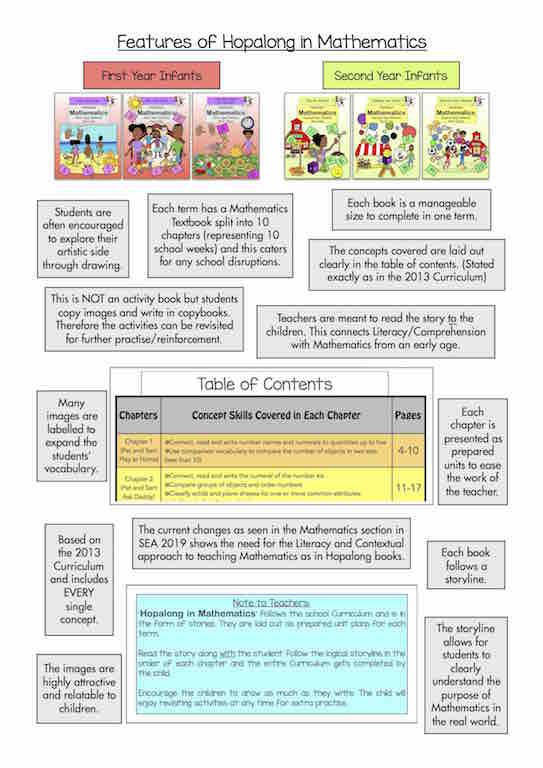 Teacher’s Checklists and Handouts – Hopalong Learning